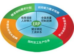 erp管理系统报价 专业的生产制造业erp管理系统